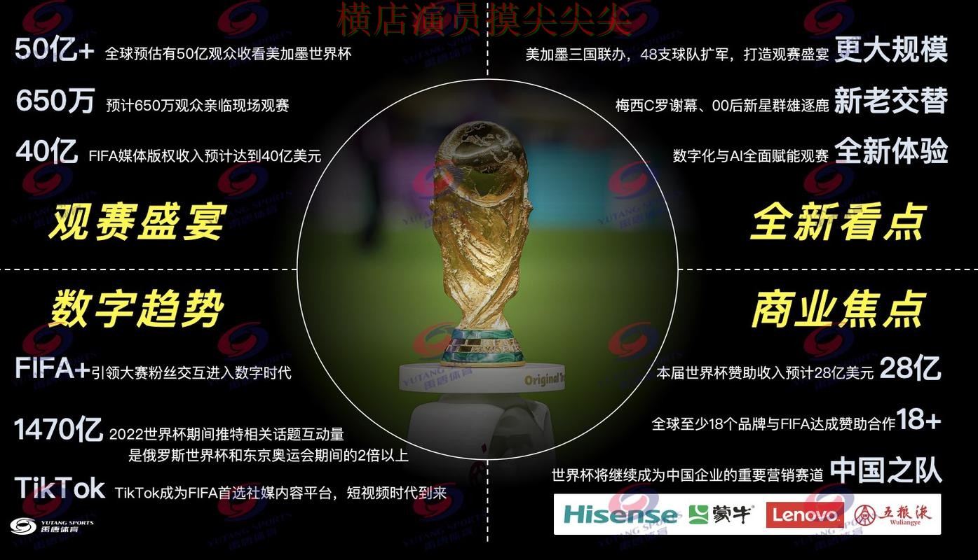 世界杯投注网站大全汇总合集：覆盖高清直播+直播与入口方式 - World Cup 2026